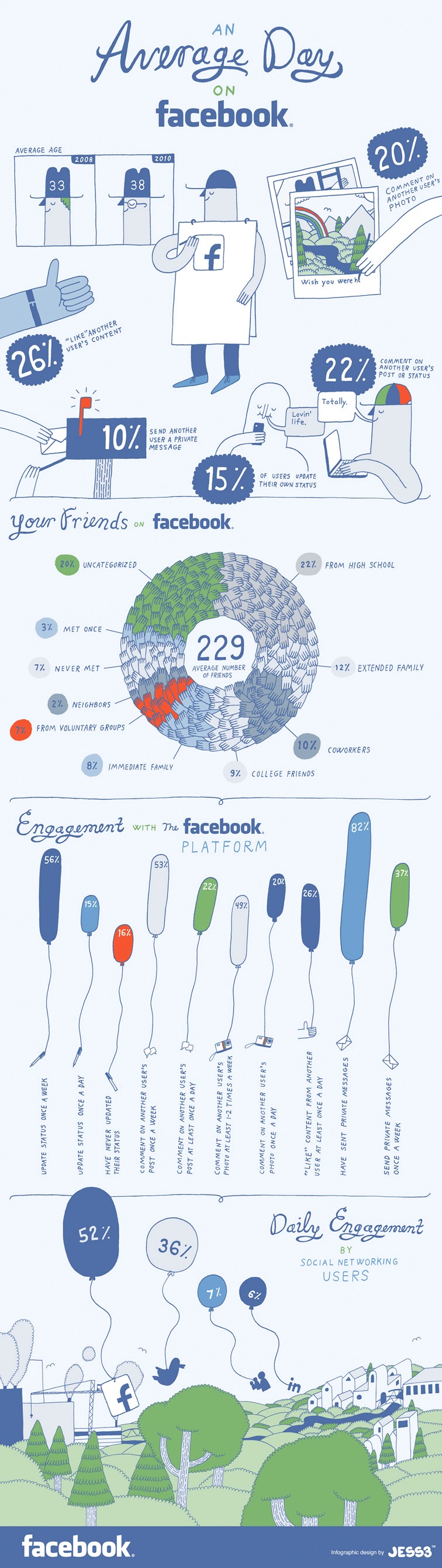 Facebook infographic