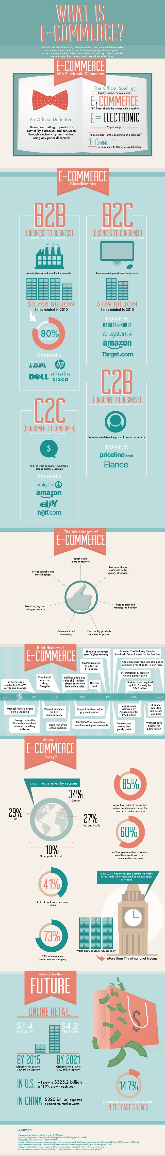 What-Is-eCommerce-Infographic